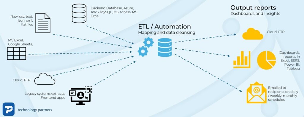 tpinsights_dataflow_01